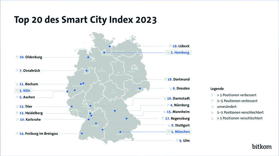 Smart City Index der deutschen Großstädte